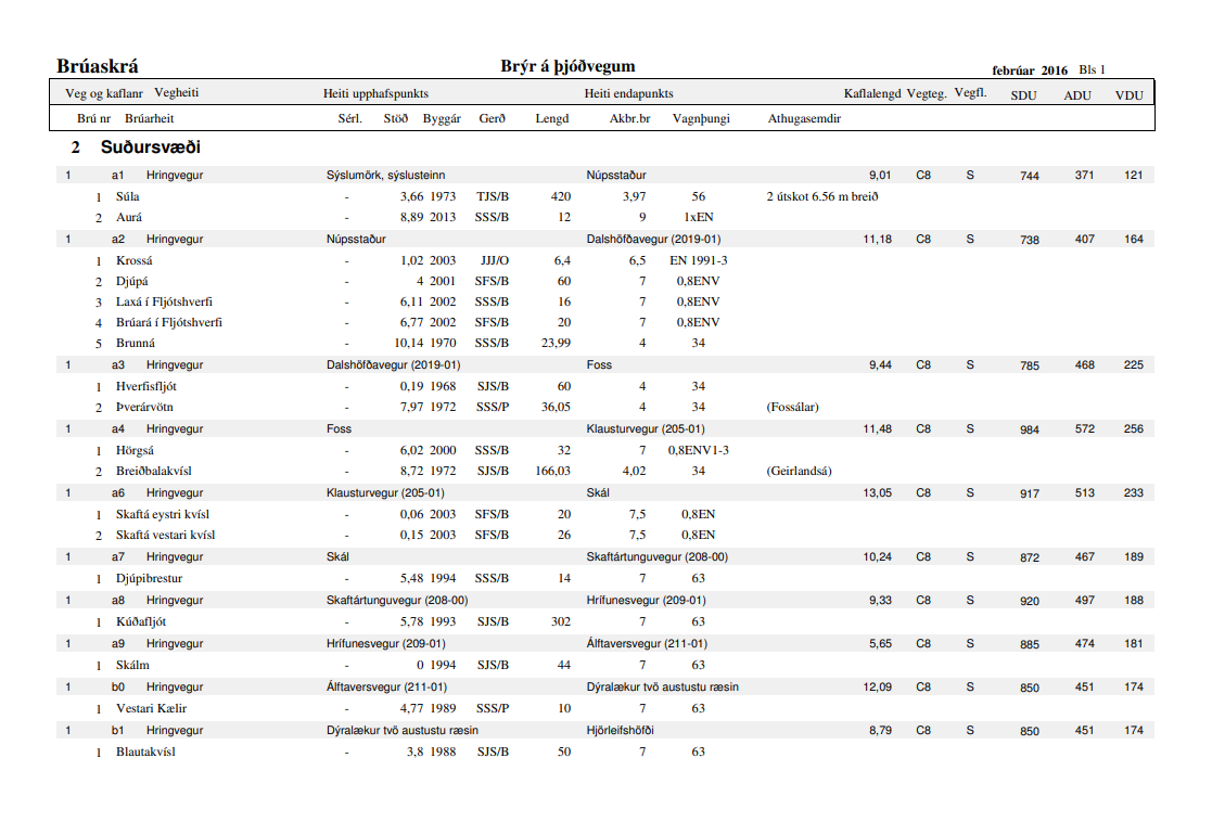 Brúarskrá á þjóðvegum 2023-06-19 115257