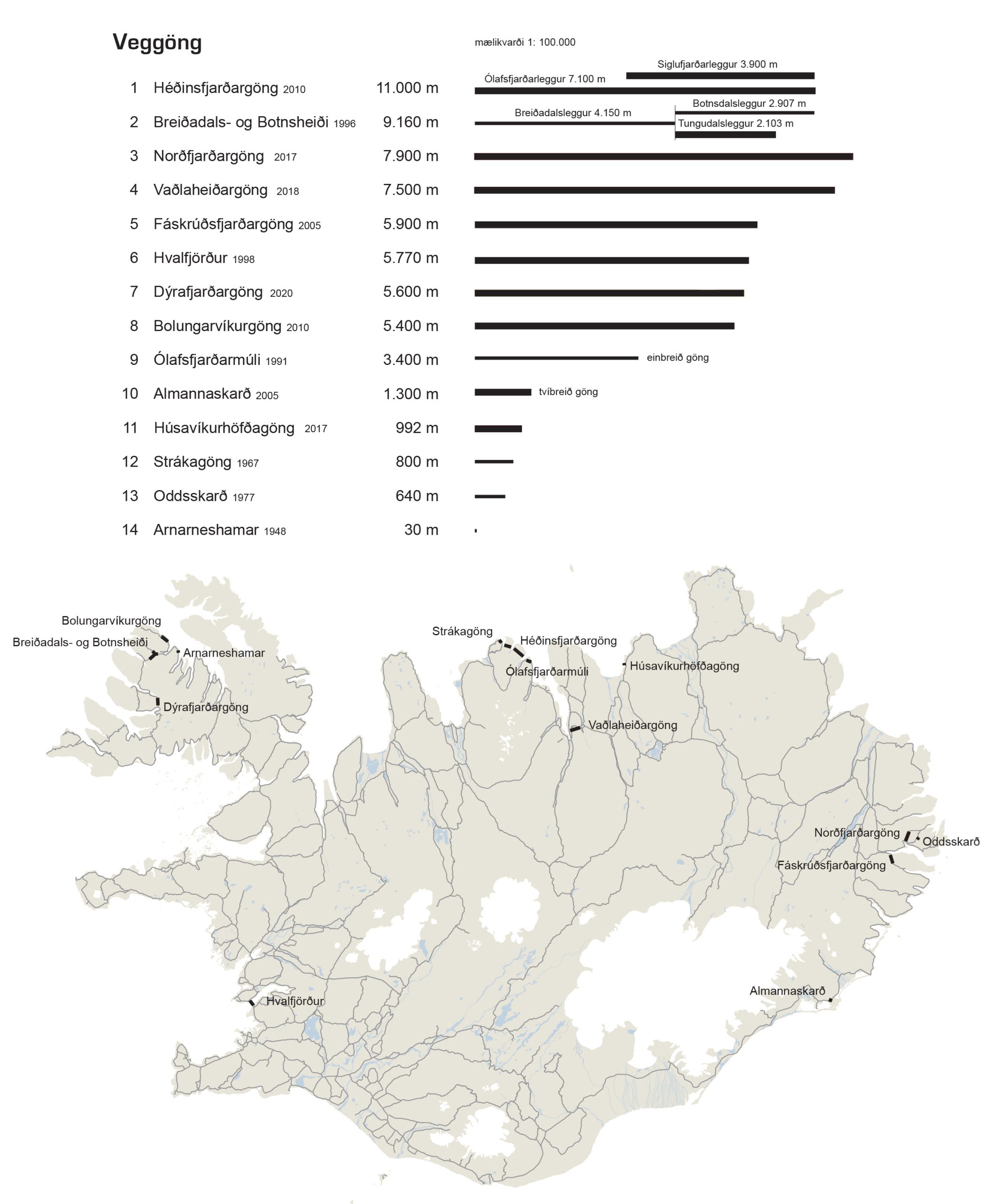 List of underground tunnels in Iceland.