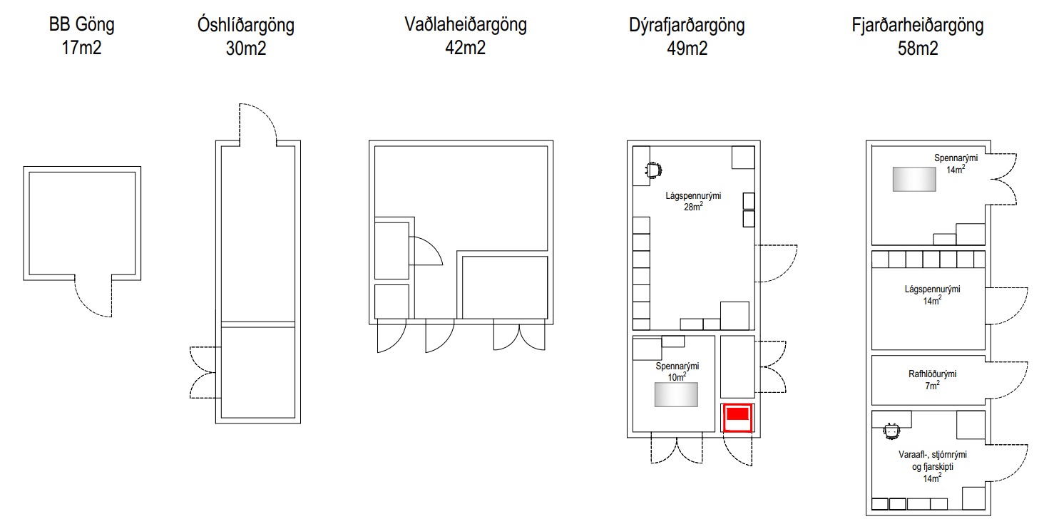Tæknirými fara stækkandi og eru fleiri í nýjum göngum en eldri.
