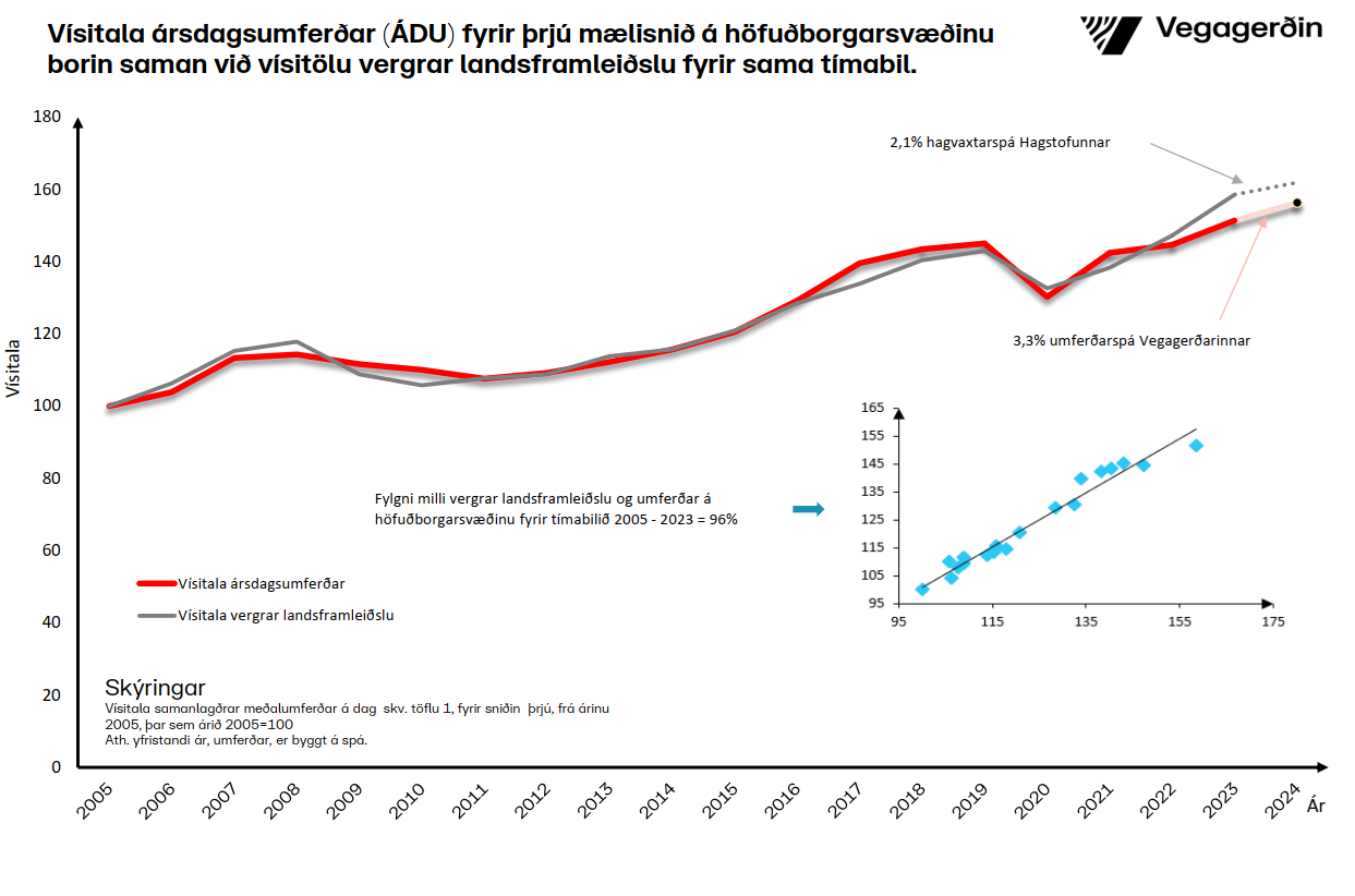 Tölfræði höfuðborgarsvæðið ágúst 2024