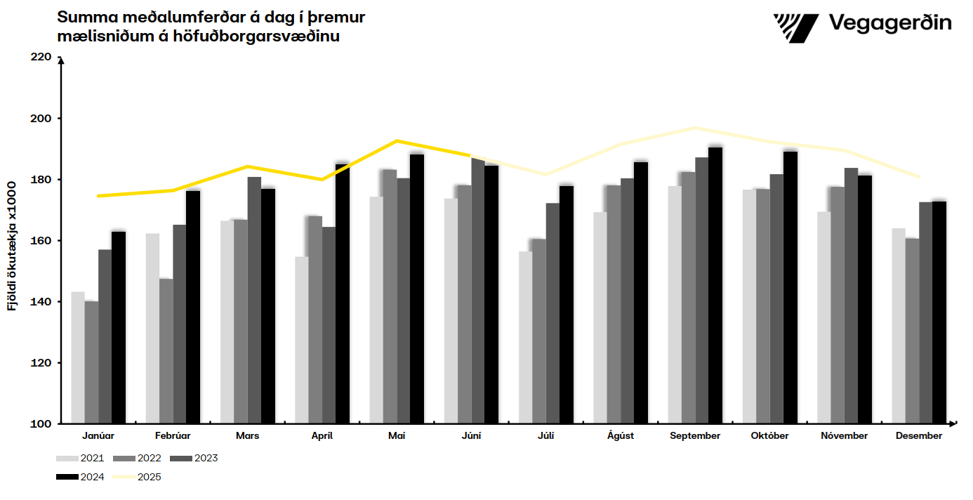 Hringvegur-mánuðir-júní