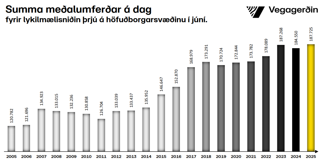 Hringvegur-samanlagt-júní
