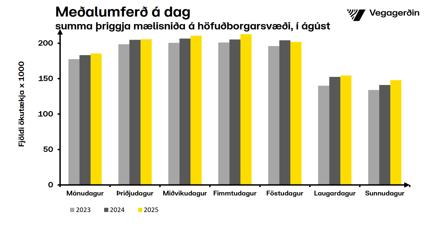 Hb-vikudagar-ágúst