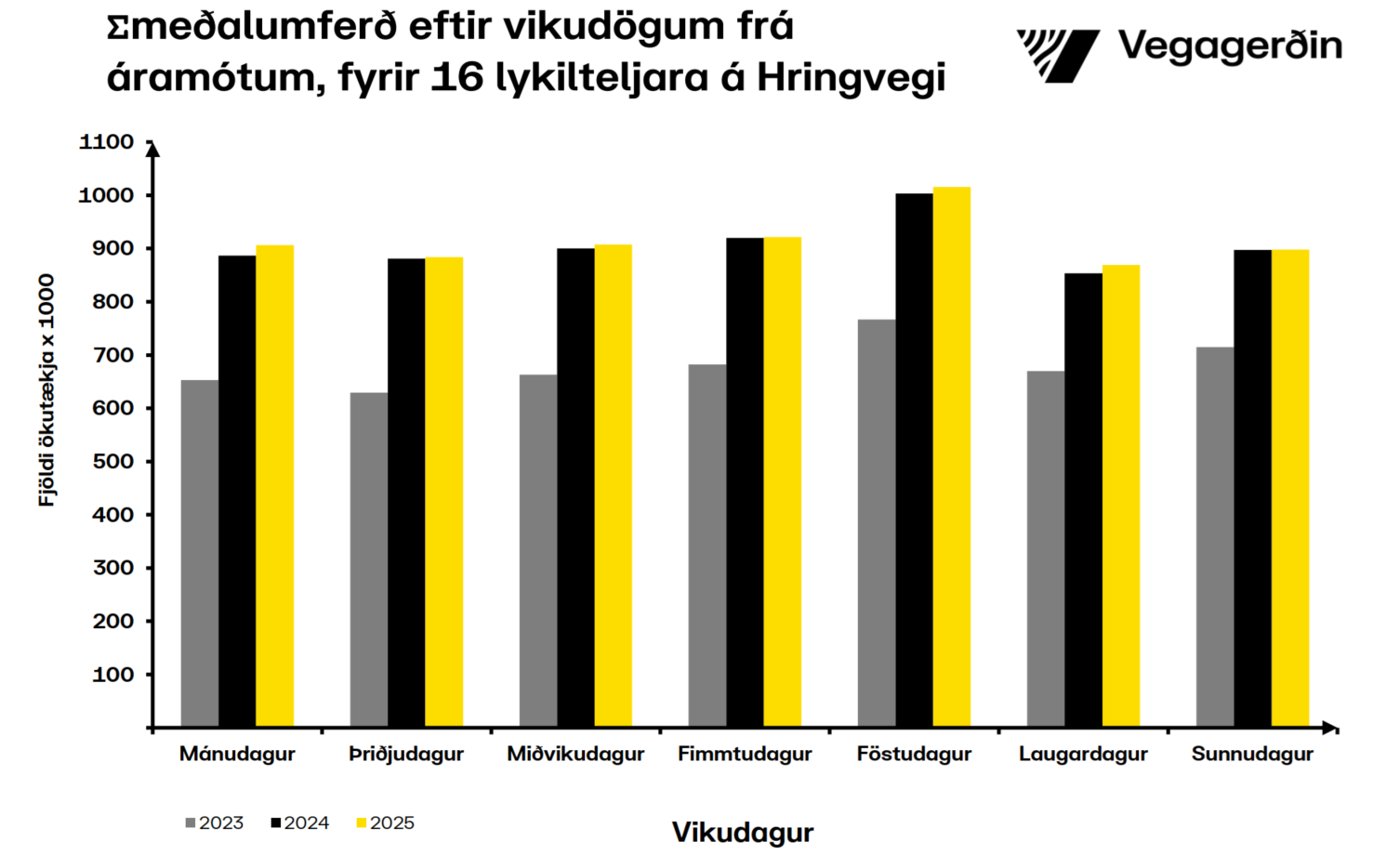 Hringvegur-vikudagar-september