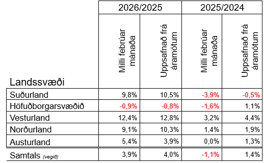 Samanburðartafla-febrúar