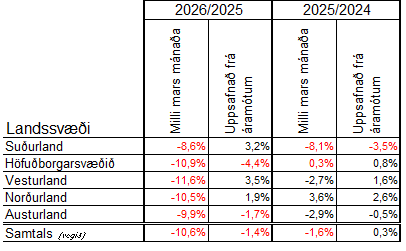 Samanburðartafla-mars