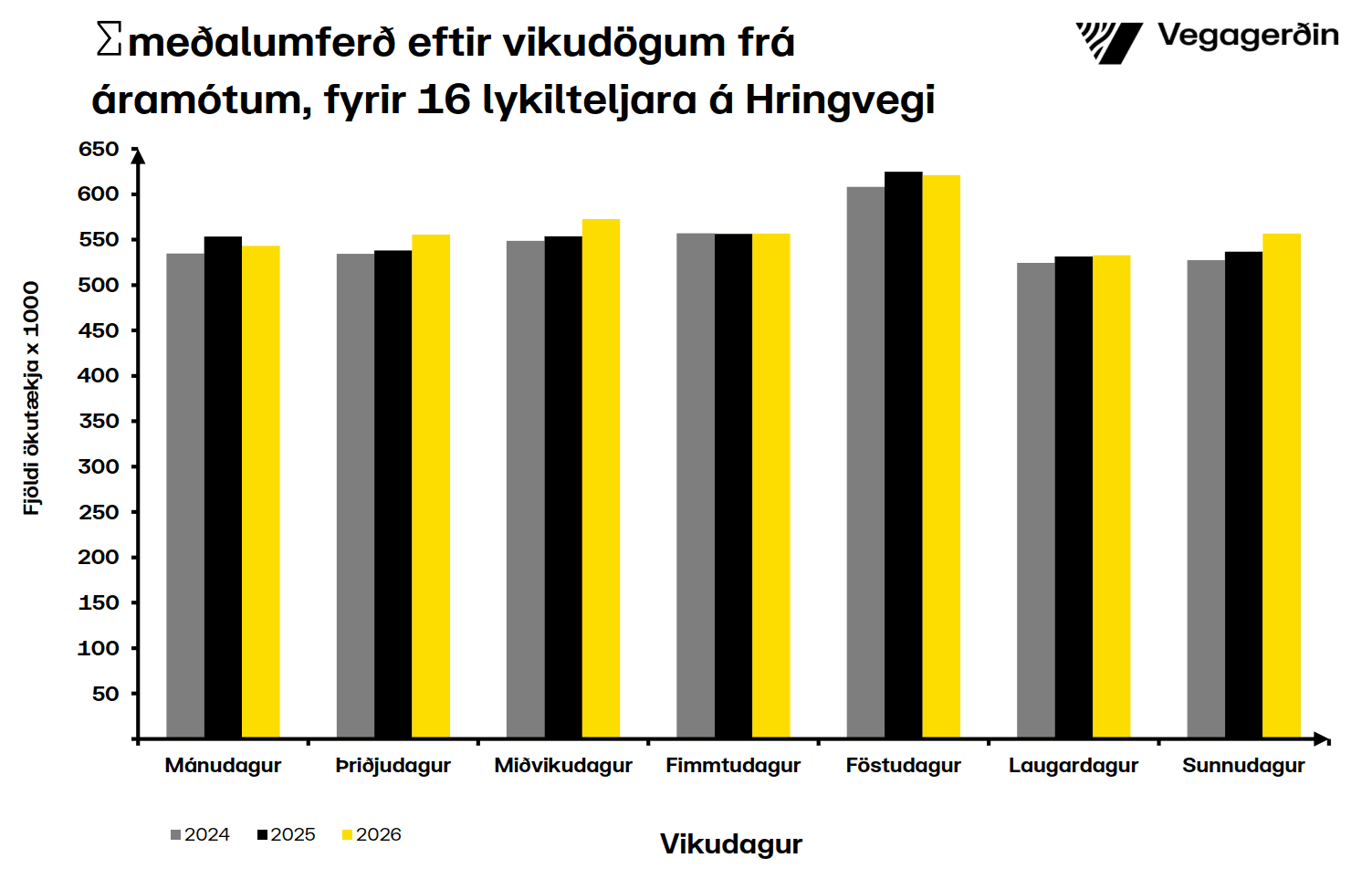 Hringvegur-vikudagar-ágúst