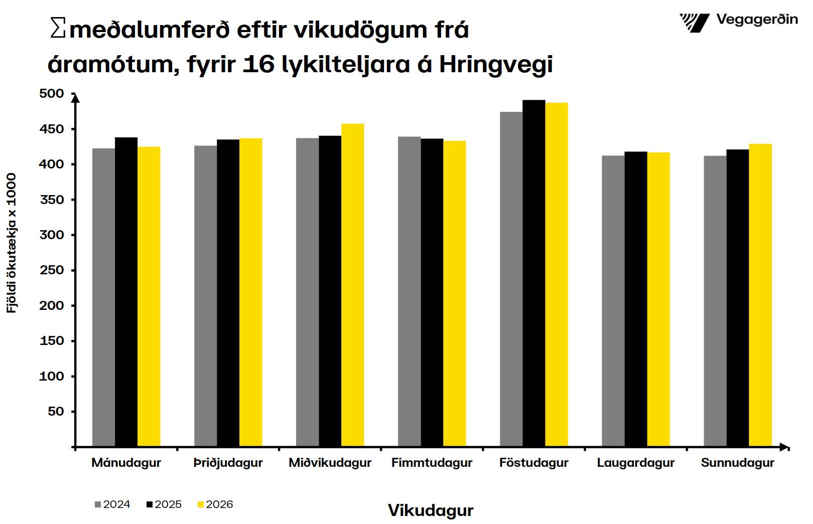 Hringvegur-vikudagar-maí