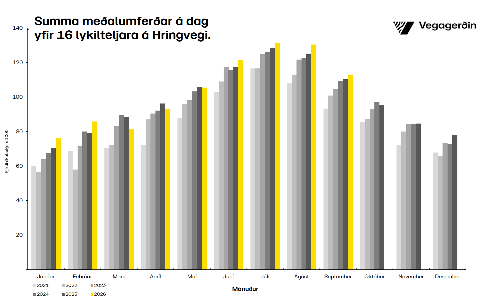 Hringvegur-mánuðir-september