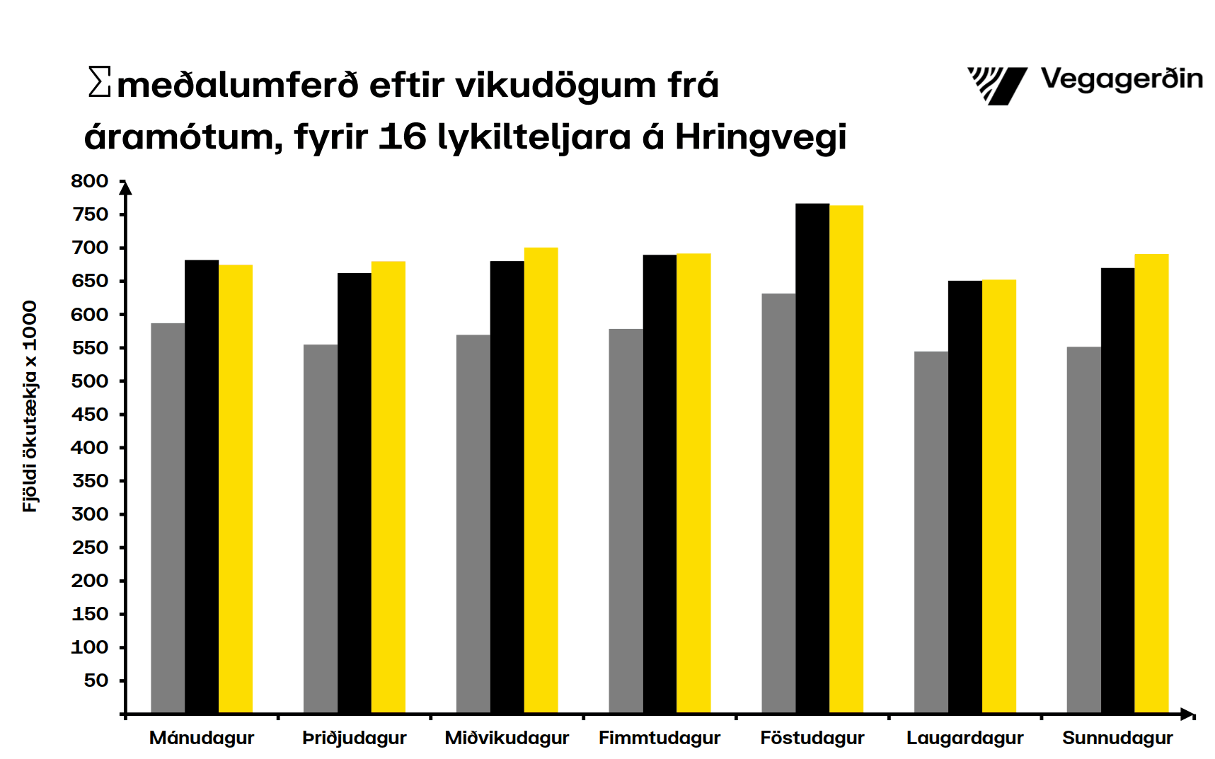 Hringvegur-vikudagar-september
