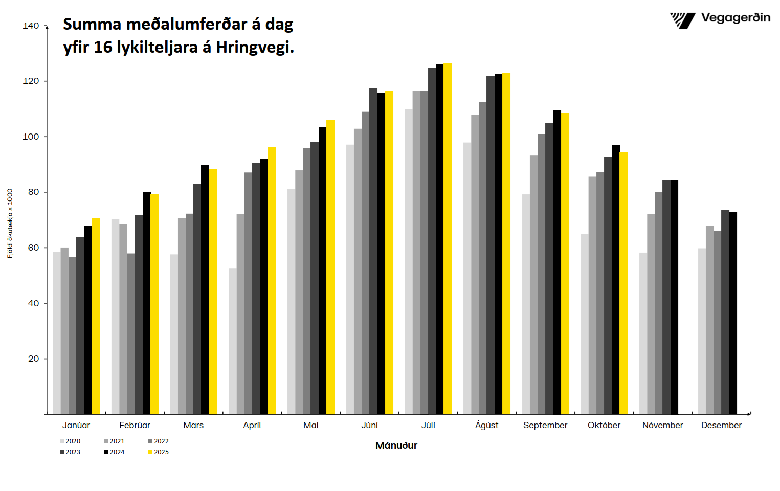 Hringvegur-mánuðir-október