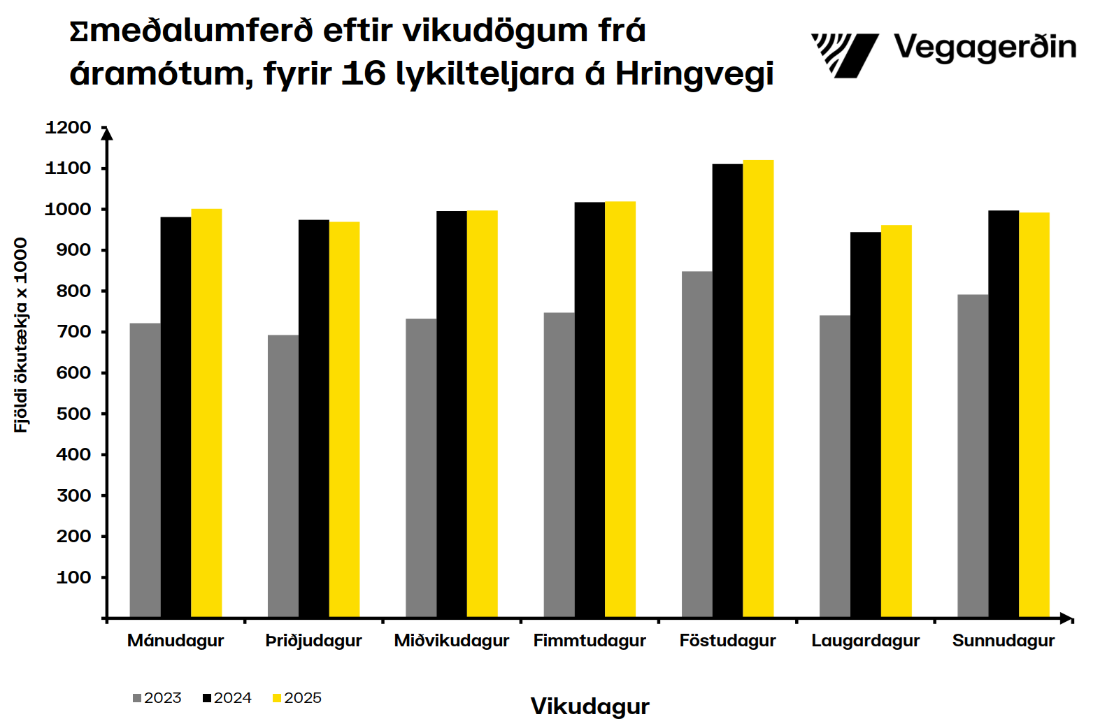 Hringvegur-vikudagar-október