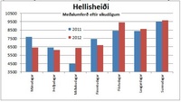Hellisheiði - umferðin 1. til 17. júní