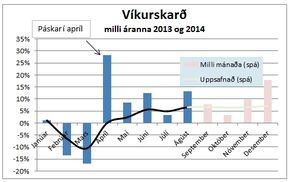 Víkurskarð 2013-2014