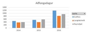 Umferðin á aðfangadag 2014 til 2016