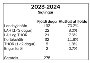 Siglingar 2023-2024
